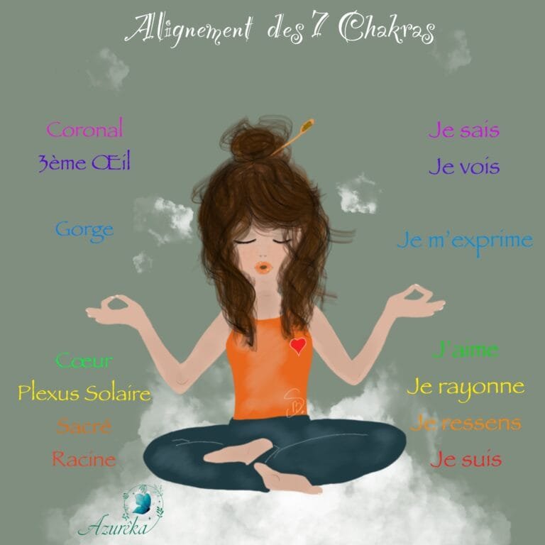 Chakras